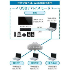 Комплект Panasonic PC Peripheral kit для интеграции со S4B